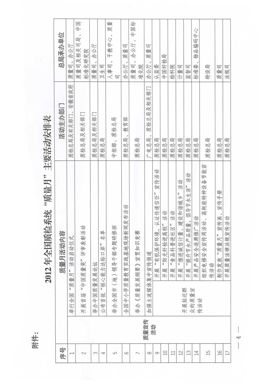 質(zhì)檢總局關(guān)于深入開展2012年全國“質(zhì)量月”活動(dòng)的通知