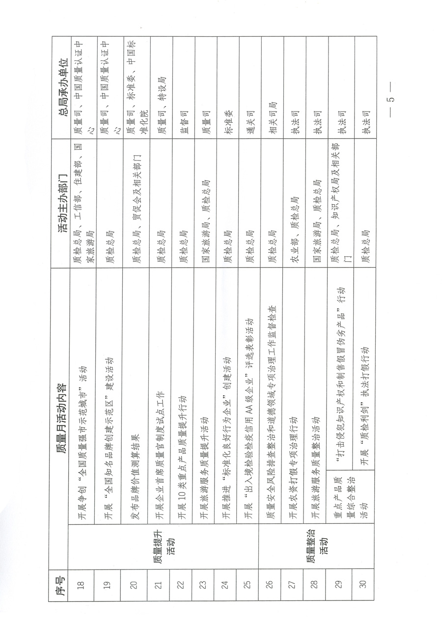 質(zhì)檢總局關(guān)于深入開展2012年全國“質(zhì)量月”活動(dòng)的通知