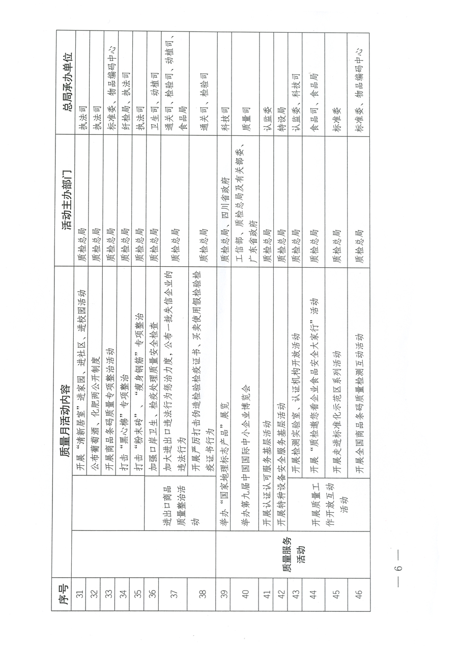 質(zhì)檢總局關(guān)于深入開展2012年全國“質(zhì)量月”活動(dòng)的通知
