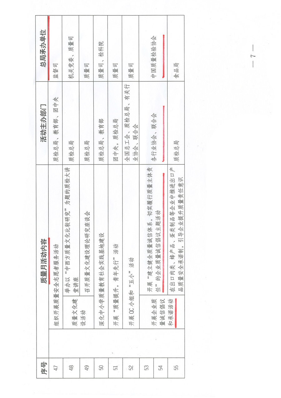 質(zhì)檢總局關(guān)于深入開展2012年全國“質(zhì)量月”活動(dòng)的通知
