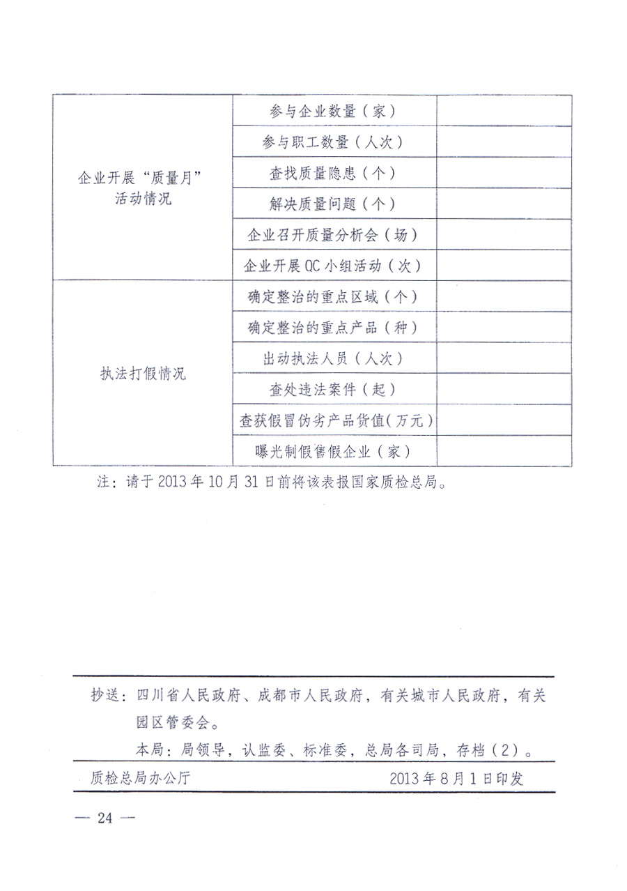 國(guó)家質(zhì)量監(jiān)督檢驗(yàn)檢疫總局、中共中央宣傳部等單位《關(guān)于開展2013年全國(guó)“質(zhì)量月”活動(dòng)的通知》