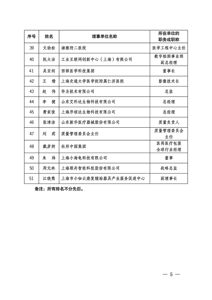 中國質(zhì)量檢驗協(xié)會關于醫(yī)學工程專業(yè)委員會成立大會暨第一次會員代表大會和第一屆理事會相關表決結果的公告(中檢辦發(fā)〔2022〕29號)