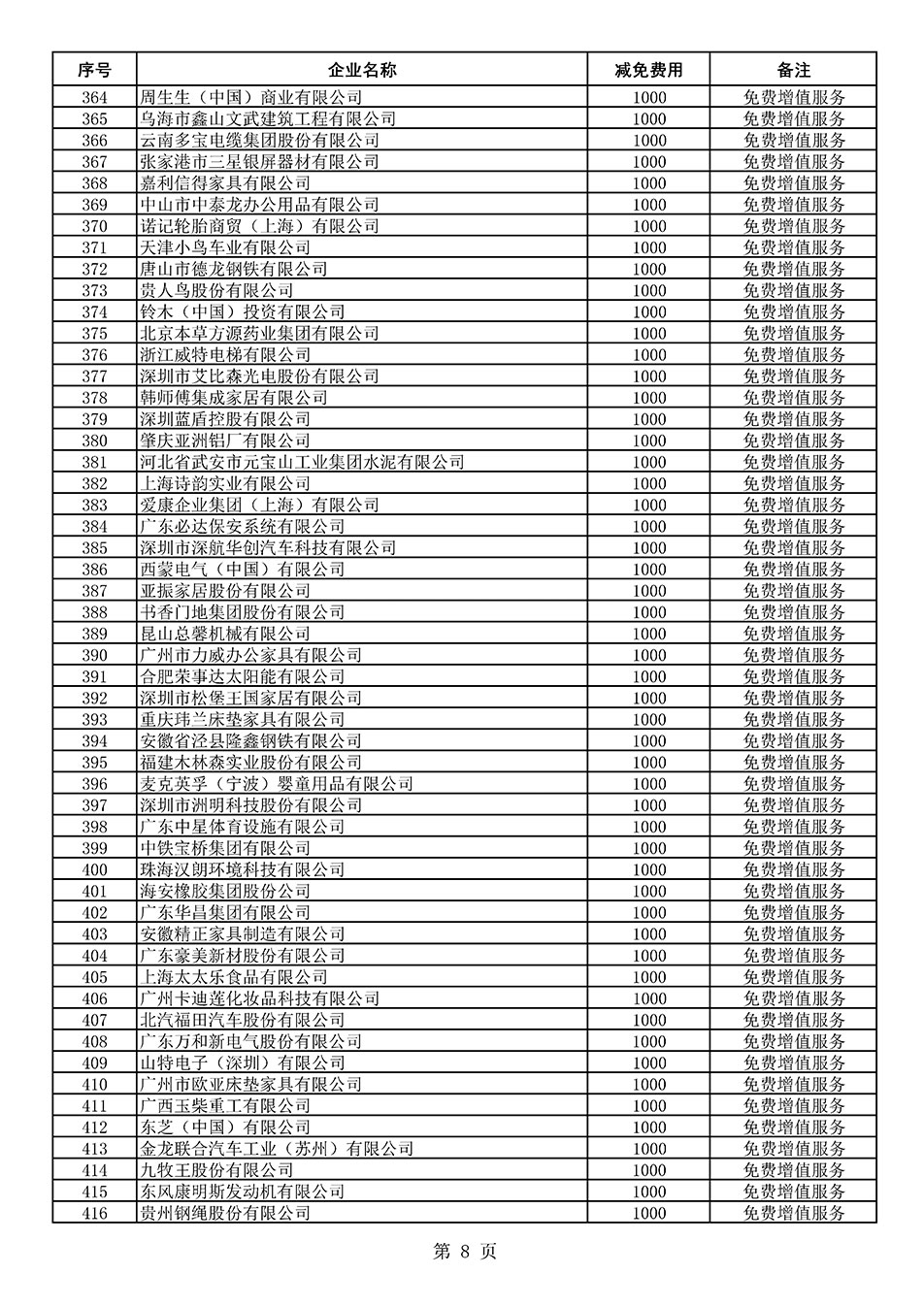 中國質量檢驗協(xié)會關于發(fā)布《2021年度減免部分全國質量檢驗穩(wěn)定合格產(chǎn)品調查匯總和展示公告企業(yè)的費用明細列表》的公告