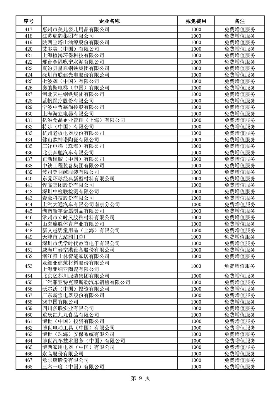 中國質量檢驗協(xié)會關于發(fā)布《2021年度減免部分全國質量檢驗穩(wěn)定合格產(chǎn)品調查匯總和展示公告企業(yè)的費用明細列表》的公告