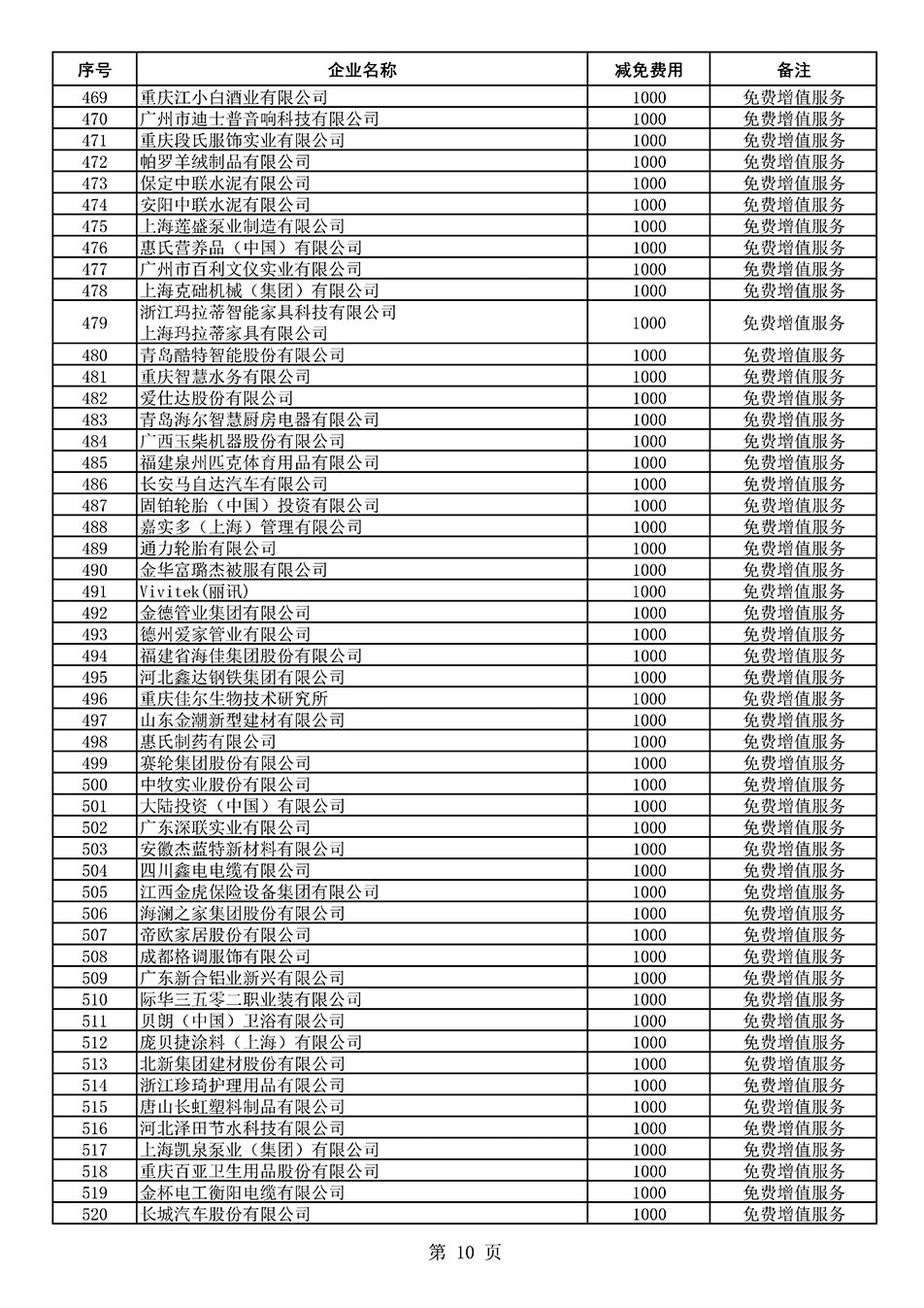 中國質量檢驗協(xié)會關于發(fā)布《2021年度減免部分全國質量檢驗穩(wěn)定合格產(chǎn)品調查匯總和展示公告企業(yè)的費用明細列表》的公告