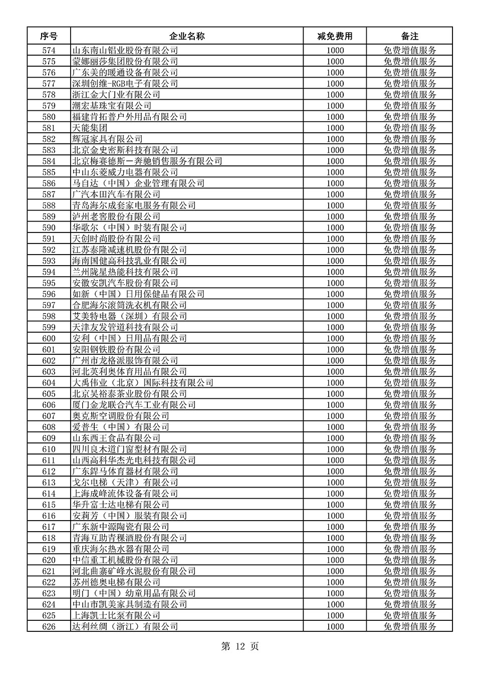 中國質量檢驗協(xié)會關于發(fā)布《2021年度減免部分全國質量檢驗穩(wěn)定合格產(chǎn)品調查匯總和展示公告企業(yè)的費用明細列表》的公告