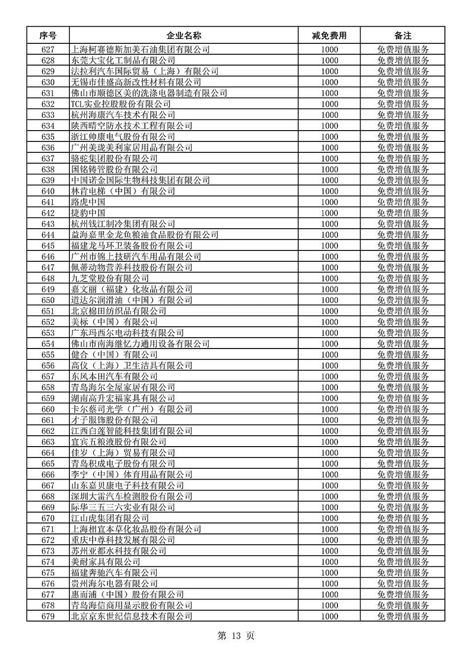 中國質量檢驗協(xié)會關于發(fā)布《2021年度減免部分全國質量檢驗穩(wěn)定合格產(chǎn)品調查匯總和展示公告企業(yè)的費用明細列表》的公告
