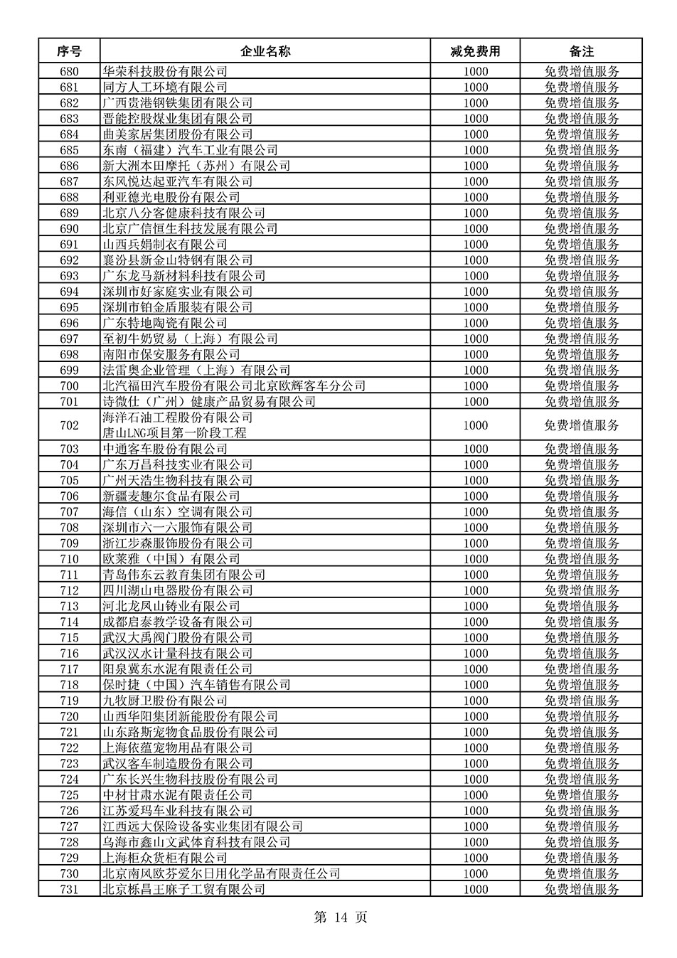 中國質量檢驗協(xié)會關于發(fā)布《2021年度減免部分全國質量檢驗穩(wěn)定合格產(chǎn)品調查匯總和展示公告企業(yè)的費用明細列表》的公告