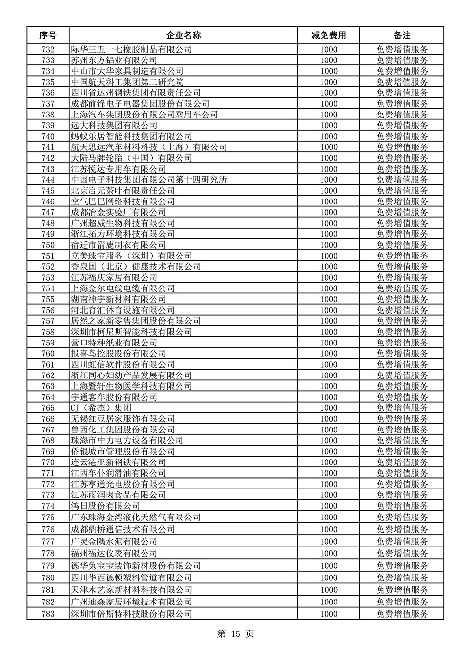 中國質量檢驗協(xié)會關于發(fā)布《2021年度減免部分全國質量檢驗穩(wěn)定合格產(chǎn)品調查匯總和展示公告企業(yè)的費用明細列表》的公告