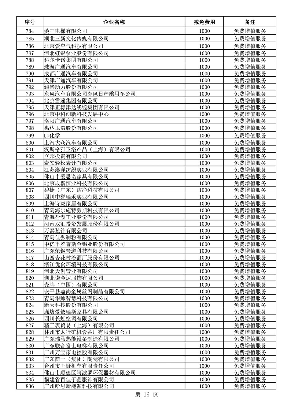中國質量檢驗協(xié)會關于發(fā)布《2021年度減免部分全國質量檢驗穩(wěn)定合格產(chǎn)品調查匯總和展示公告企業(yè)的費用明細列表》的公告