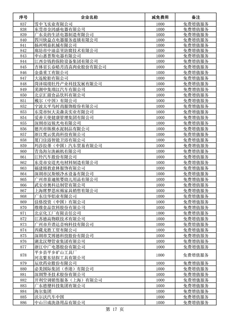 中國質量檢驗協(xié)會關于發(fā)布《2021年度減免部分全國質量檢驗穩(wěn)定合格產(chǎn)品調查匯總和展示公告企業(yè)的費用明細列表》的公告
