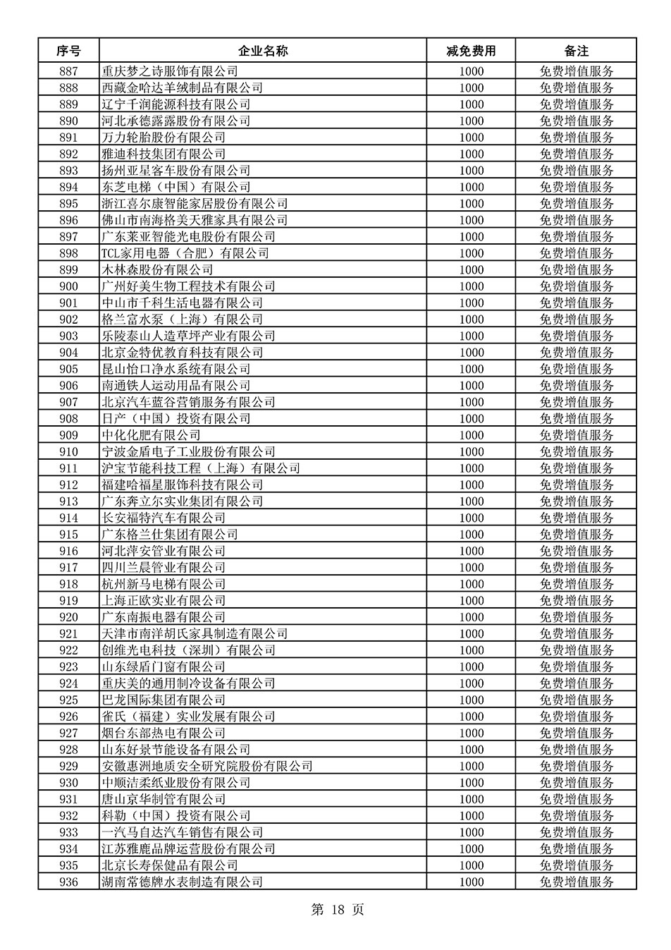 中國質量檢驗協(xié)會關于發(fā)布《2021年度減免部分全國質量檢驗穩(wěn)定合格產(chǎn)品調查匯總和展示公告企業(yè)的費用明細列表》的公告