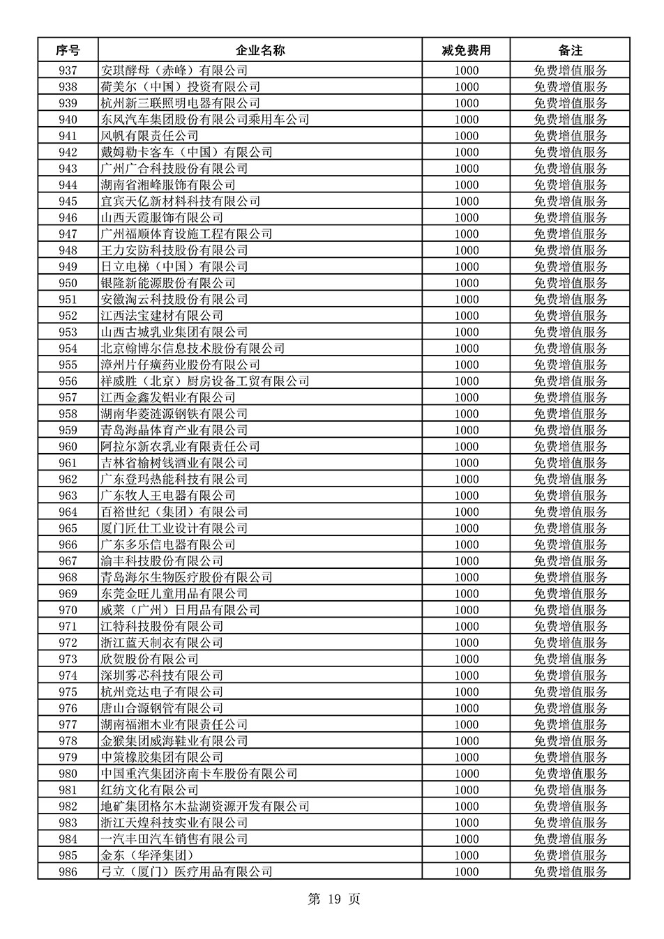 中國質量檢驗協(xié)會關于發(fā)布《2021年度減免部分全國質量檢驗穩(wěn)定合格產(chǎn)品調查匯總和展示公告企業(yè)的費用明細列表》的公告