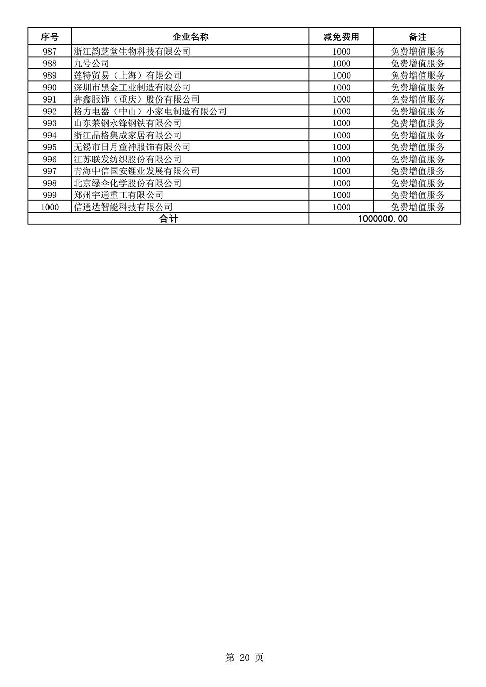 中國質量檢驗協(xié)會關于發(fā)布《2021年度減免部分全國質量檢驗穩(wěn)定合格產(chǎn)品調查匯總和展示公告企業(yè)的費用明細列表》的公告