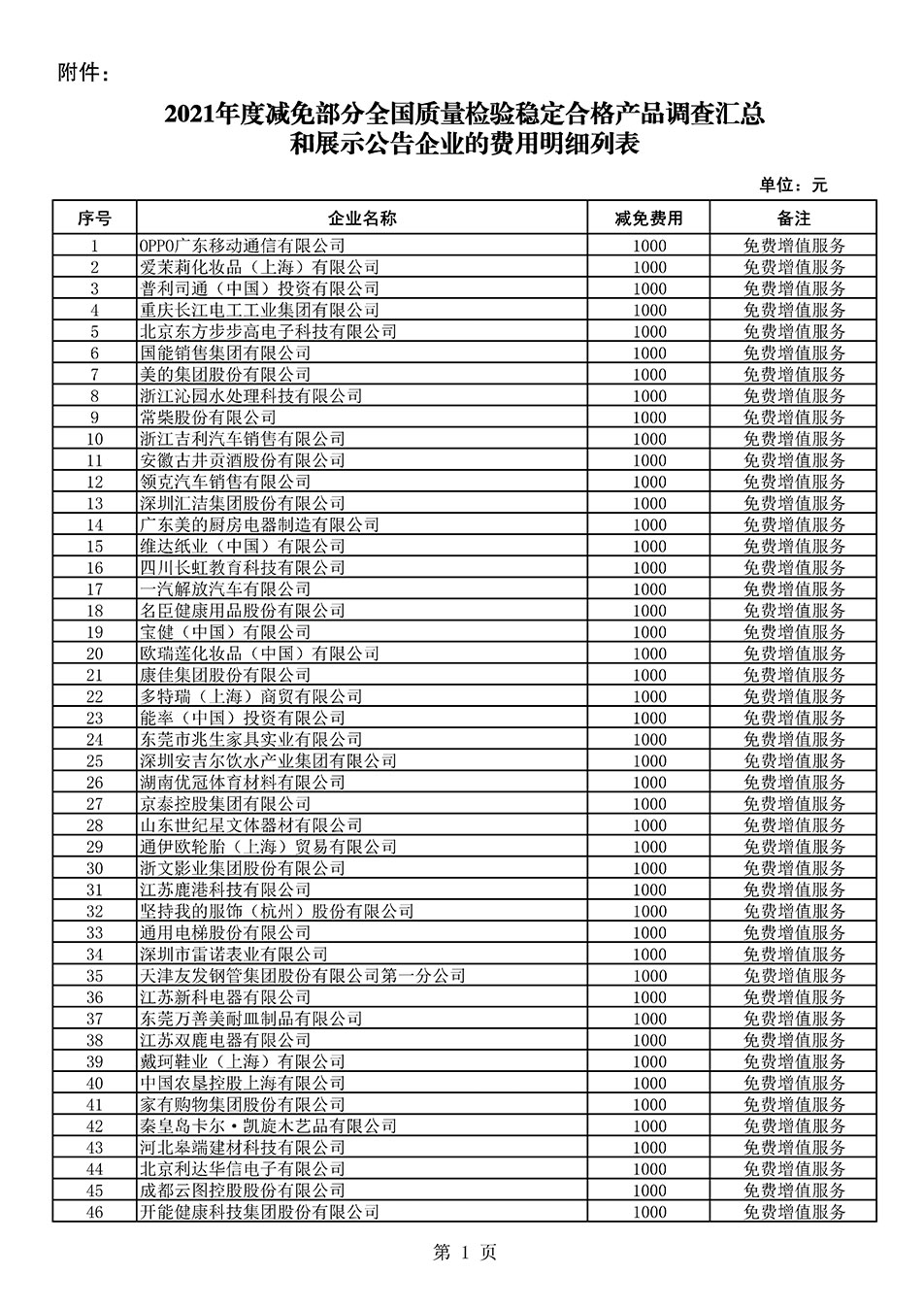 中國質量檢驗協(xié)會關于發(fā)布《2021年度減免部分全國質量檢驗穩(wěn)定合格產(chǎn)品調查匯總和展示公告企業(yè)的費用明細列表》的公告