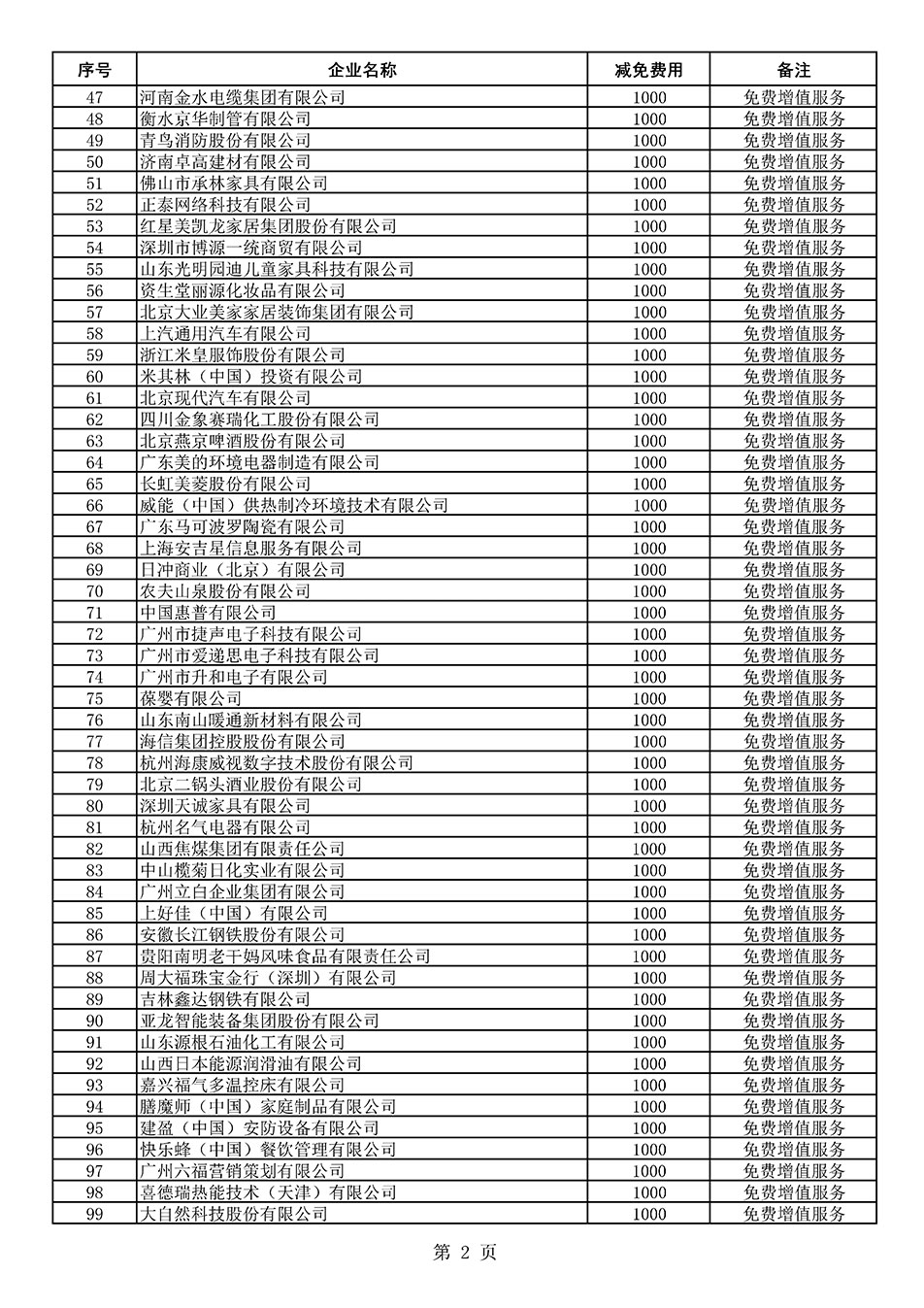 中國質量檢驗協(xié)會關于發(fā)布《2021年度減免部分全國質量檢驗穩(wěn)定合格產(chǎn)品調查匯總和展示公告企業(yè)的費用明細列表》的公告