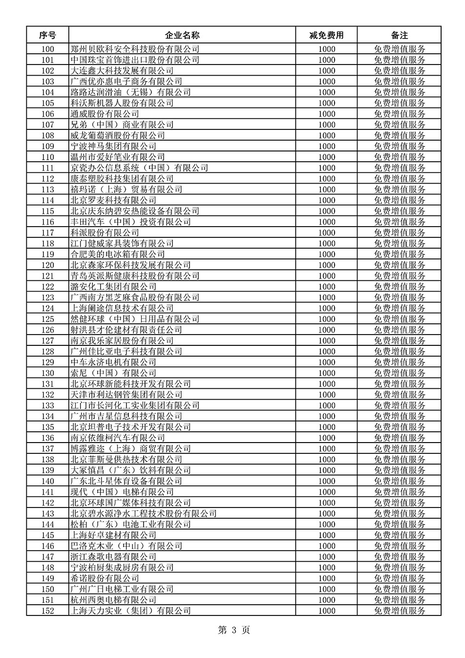 中國質量檢驗協(xié)會關于發(fā)布《2021年度減免部分全國質量檢驗穩(wěn)定合格產(chǎn)品調查匯總和展示公告企業(yè)的費用明細列表》的公告