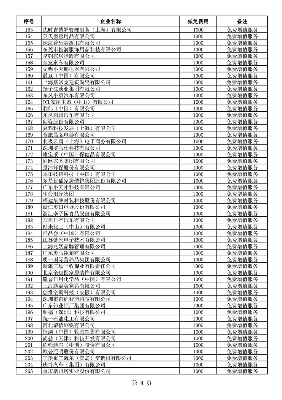 中國質量檢驗協(xié)會關于發(fā)布《2021年度減免部分全國質量檢驗穩(wěn)定合格產(chǎn)品調查匯總和展示公告企業(yè)的費用明細列表》的公告