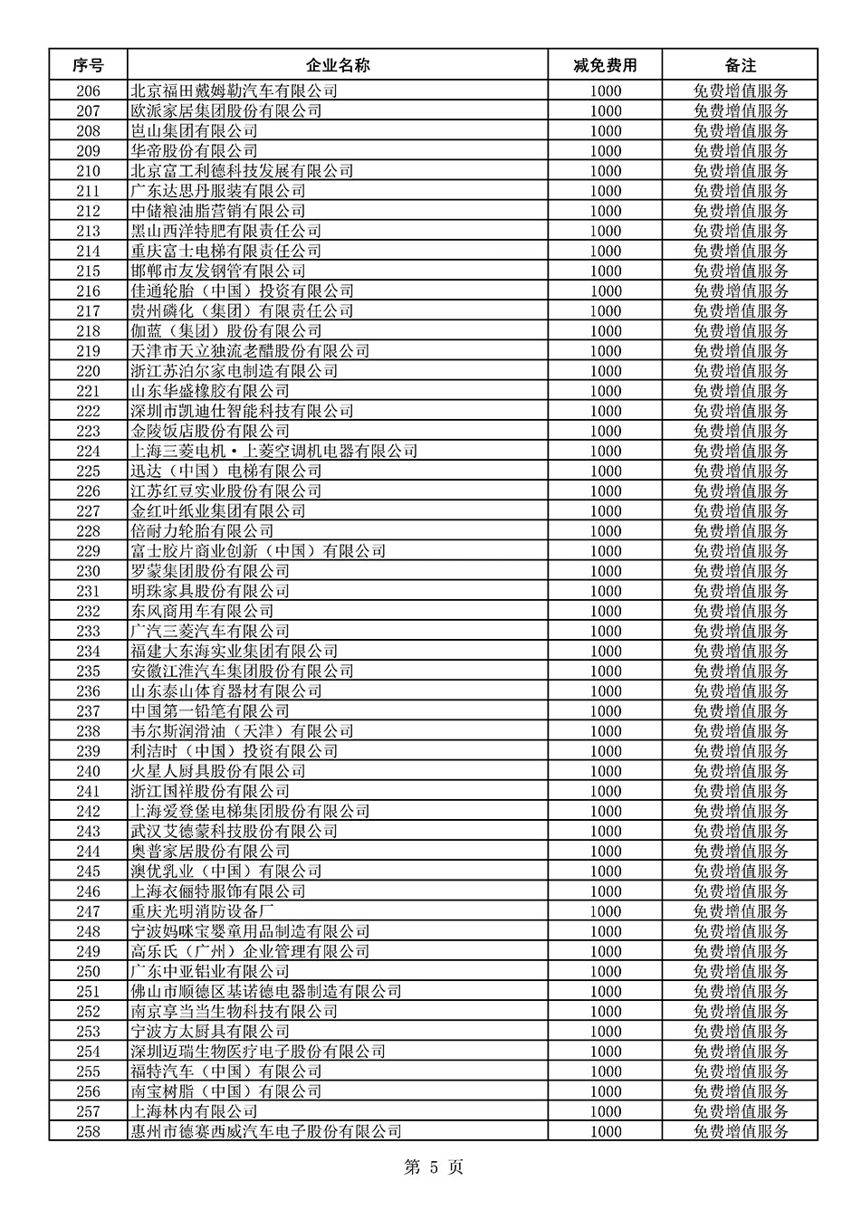 中國質量檢驗協(xié)會關于發(fā)布《2021年度減免部分全國質量檢驗穩(wěn)定合格產(chǎn)品調查匯總和展示公告企業(yè)的費用明細列表》的公告