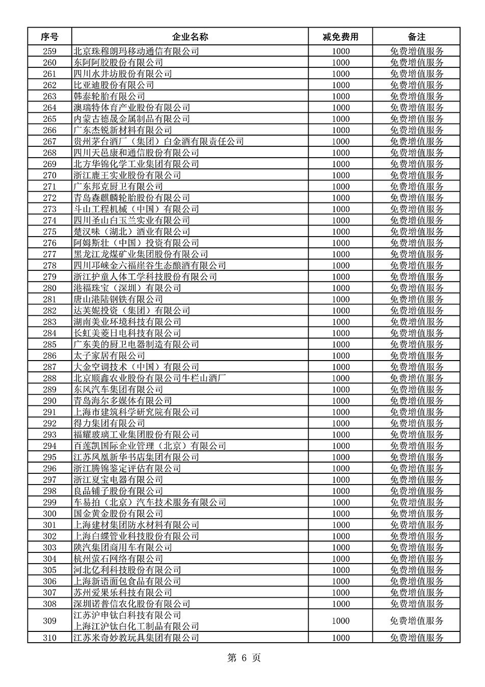 中國質量檢驗協(xié)會關于發(fā)布《2021年度減免部分全國質量檢驗穩(wěn)定合格產(chǎn)品調查匯總和展示公告企業(yè)的費用明細列表》的公告