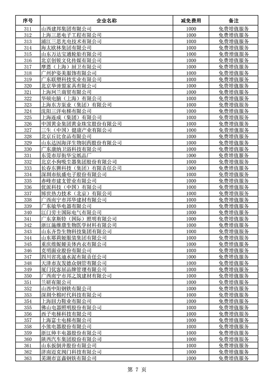 中國質量檢驗協(xié)會關于發(fā)布《2021年度減免部分全國質量檢驗穩(wěn)定合格產(chǎn)品調查匯總和展示公告企業(yè)的費用明細列表》的公告