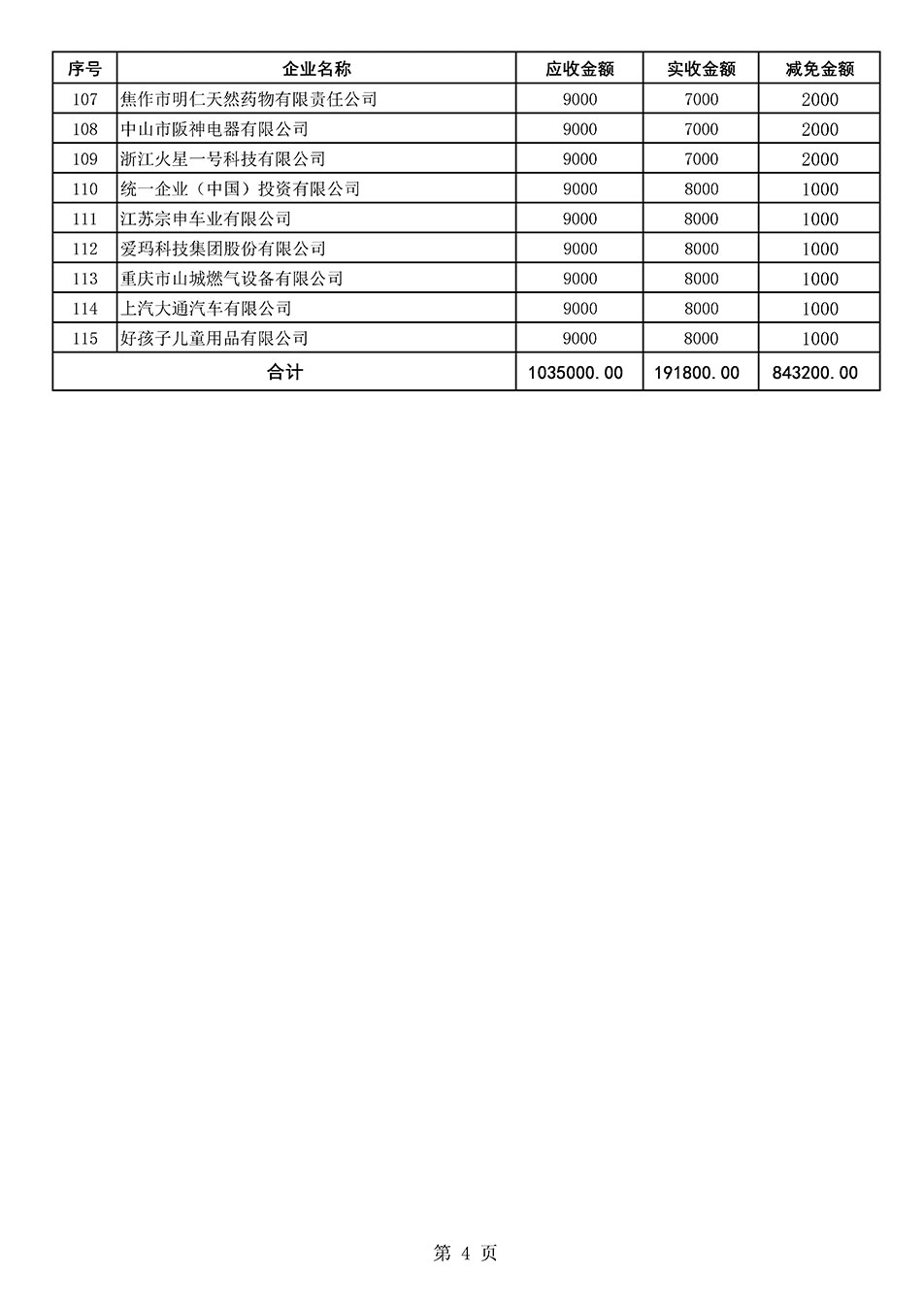 中國質(zhì)量檢驗協(xié)會關于發(fā)布《2021年“3.15”活動減免部分企業(yè)服務費用明細列表》的公告